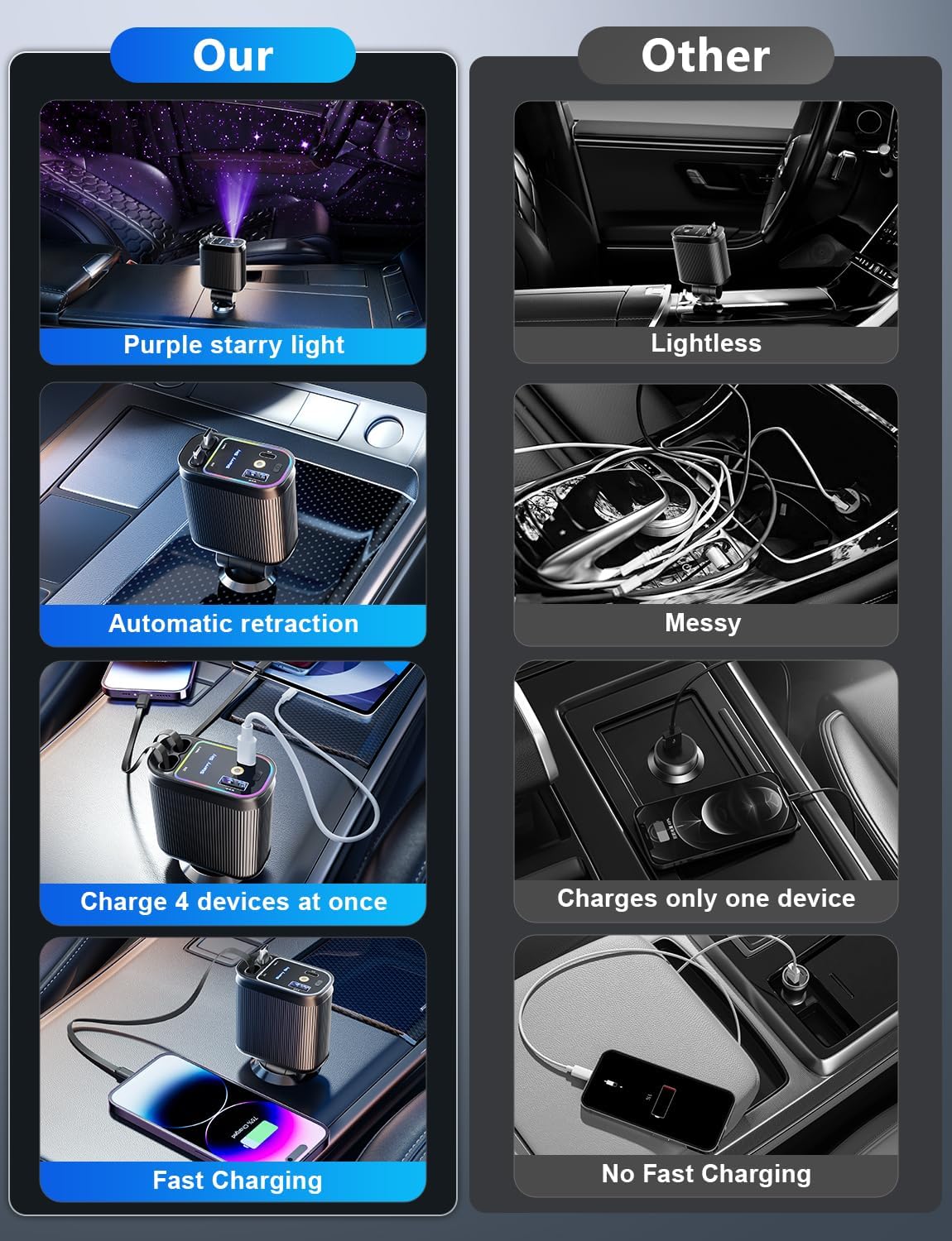 NightSky™ Retractable Fast‑Charge Car Adapter